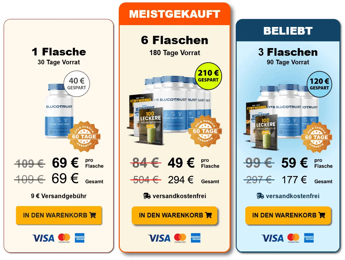 GlucoTrust Pricing